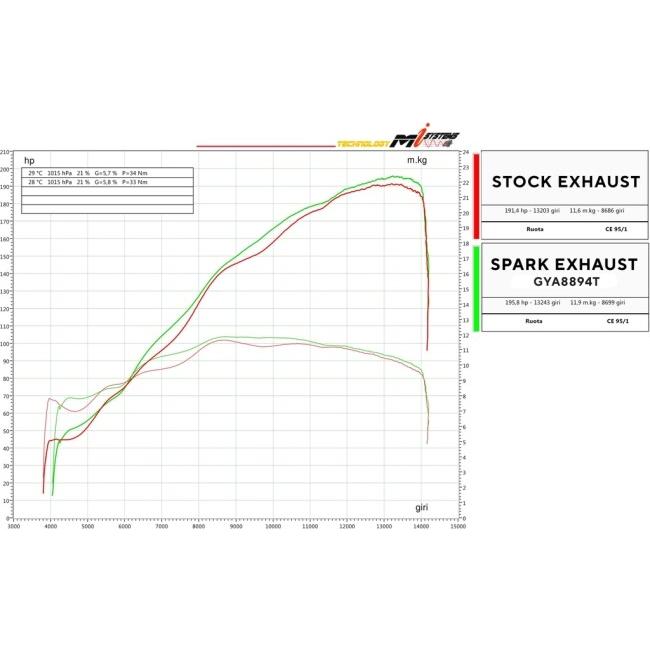 SPARK EXHAUST スパーク マフラー EWC レーシングフルエキゾースト