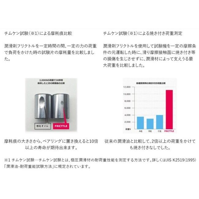 NexusCT ネクサスシーティー FRICTTLE(フリクトル) 2 スプレー缶 潤滑
