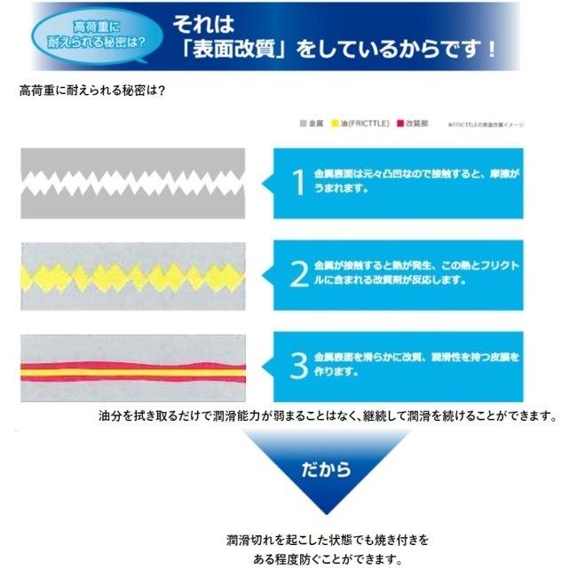 NexusCT ネクサスシーティー FRICTTLE(フリクトル) 2 スプレー缶 潤滑