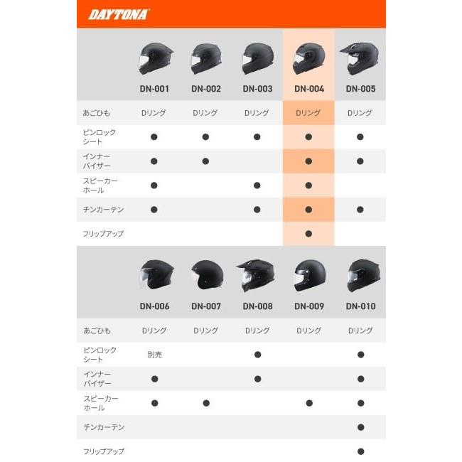  ドット　黒 DAYTONA（デイトナ） DN-004LT システムヘルメット サイズ：XL