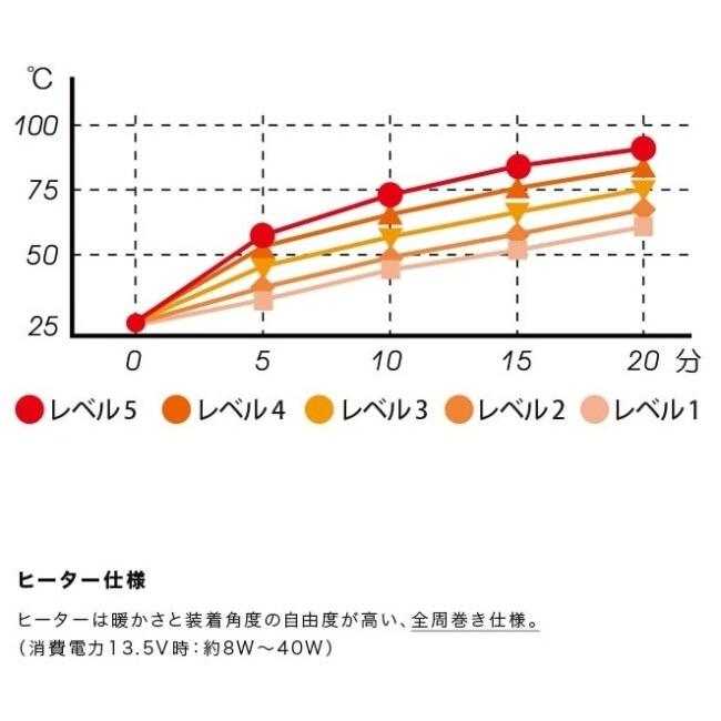 ENDURANCE エンデュランス グリップヒーター HG115 汎用