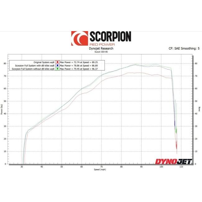 SCORPION スコーピオン セルケトパラレル フルエキゾーストマフラー