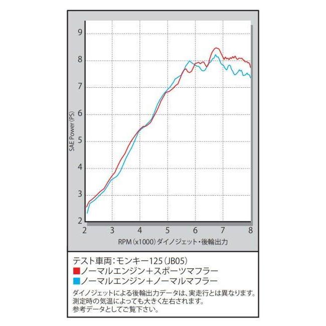 SP武川 SPタケガワ スポーツマフラー(ノーマルルック)(政府認証) モンキー125 HONDA ホンダ フルエキゾーストマフラー マフラー | スペシャルパーツ武川 | 04