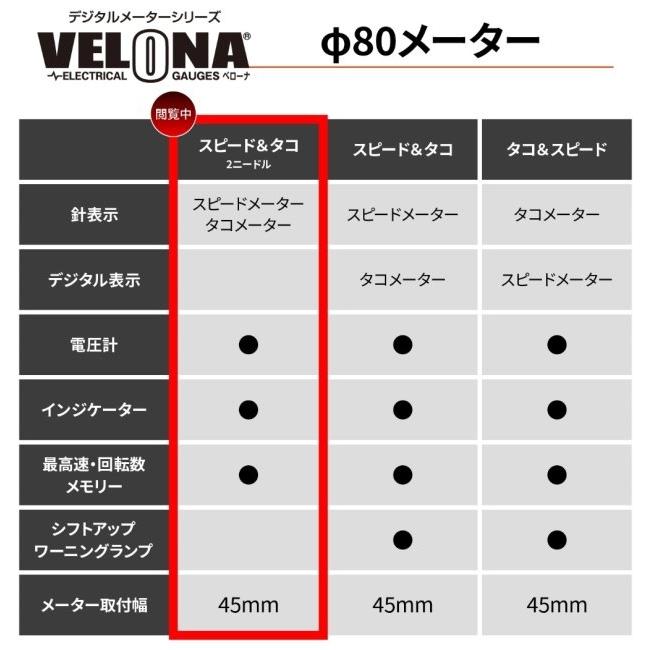DAYTONA（デイトナ） VELONA(ヴェローナ) W 電気式スピード＆タコ