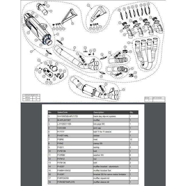 AKRAPOVIC（アクラポビッチ） レーシングライン フルエキゾースト