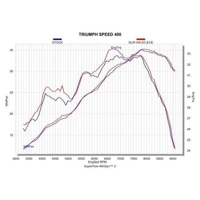 AKRAPOVIC（アクラポビッチ） EC/ECE認証 スリップオンライン