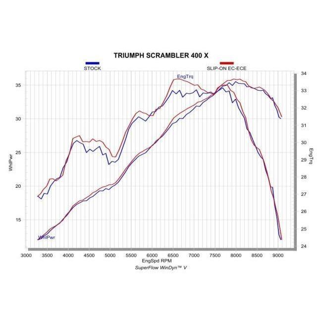 AKRAPOVIC（アクラポビッチ） EC/ECE認証 スリップオンライン
