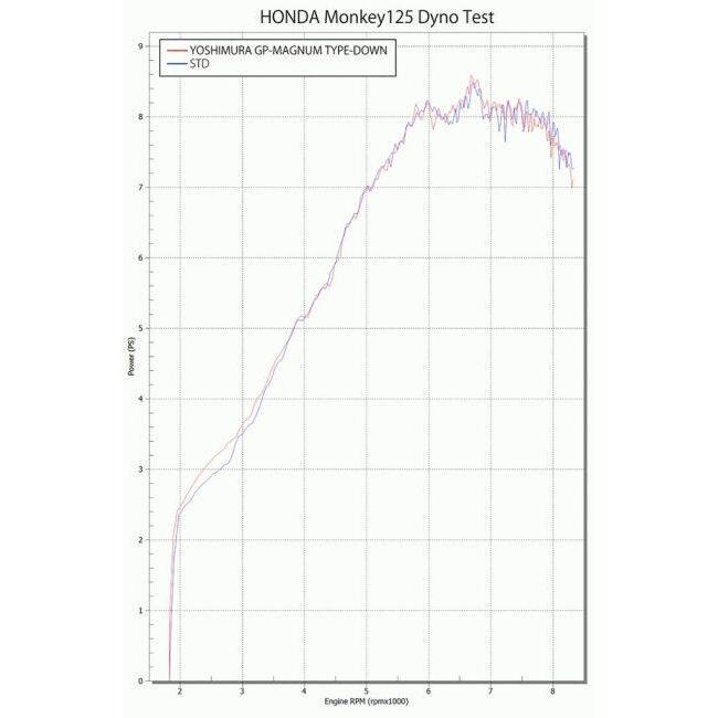 YOSHIMURA ヨシムラ 機械曲GP-MAGNUMサイクロン TYPE-DOWN EXPORT SPEC 政府認証 サイレンサータイプ：SC カーボンカバー Monkey125 HONDA ホンダ マフラーの画像
