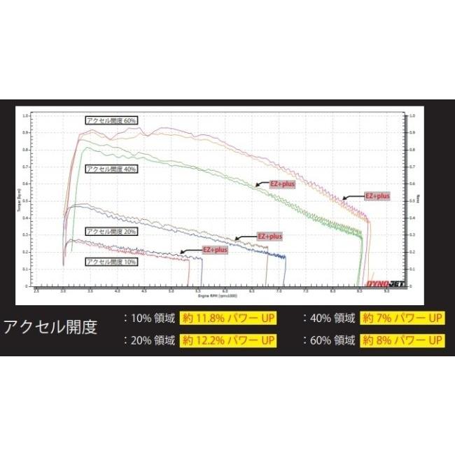 T-REV(寺本自動車商会) ティーレブ EZ＋plus PCX PCX150 ADV150 HONDA