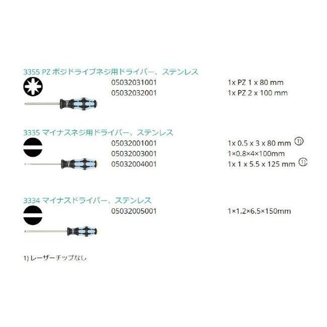 WERA ヴェラ ドライバーセット セット工具_9