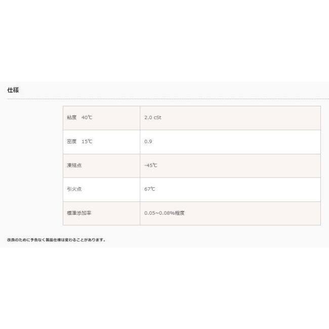 GRP（ジーアールピー） NEW TE-C 燃料潤滑剤 燃料・ガソリン添加剤