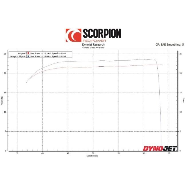 SCORPION スコーピオン セルケトパラレル スリップオンマフラー タイプ