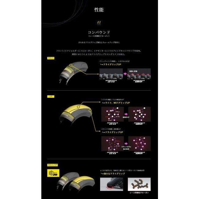 DUNLOP（ダンロップ） SPORTMAX Q5S 【110/70ZR17 M/C (54W