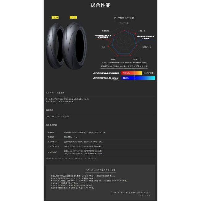 DUNLOP（ダンロップ） SPORTMAX Q5S 【110/70ZR17 M/C (54W