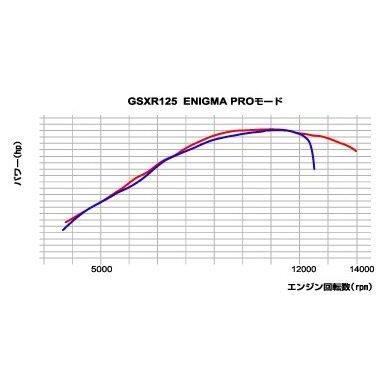 DILTS JAPAN（ディルツジャパン） ENIGMA FirePlus type-V RTF