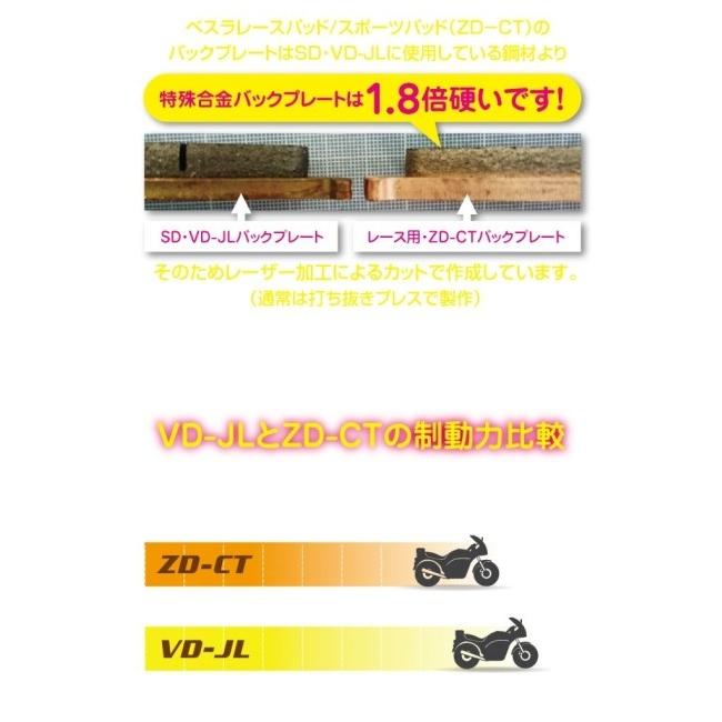 Vesrah ベスラ シンタードメタルパッド X-MAX MT-25 YZF-R25 MT-03 YZF