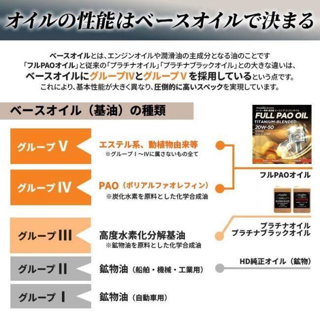 Pine Valley パインバレー フルPAO(フルパオ)オイルセット【20W50】【4サイクルオイル】 オイルフィルターカラー：クローム M8ソフテイル 4サイクルオイル | Pine Valley | 04