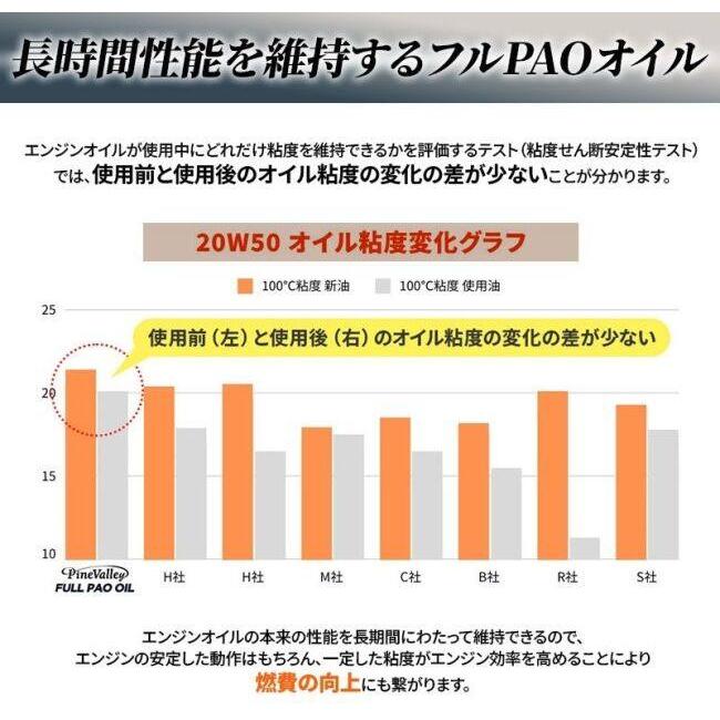 Pine Valley パインバレー フルPAO(フルパオ)オイルセット【20W50】【4サイクルオイル】 オイルフィルターカラー：クローム M8ソフテイル 4サイクルオイル | Pine Valley | 05