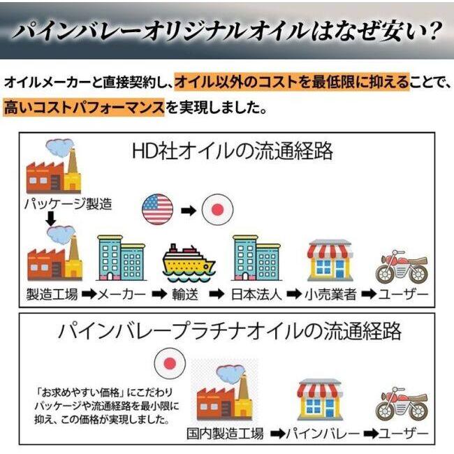 Pine Valley パインバレー フルPAO(フルパオ)オイルセット【20W50】【4サイクルオイル】 オイルフィルターカラー：クローム M8ソフテイル 4サイクルオイル | Pine Valley | 06