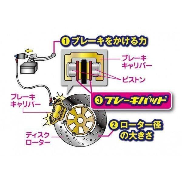 Vesrah ベスラ CBR250R CBR250RR ロードレースエキスパートブレーキ