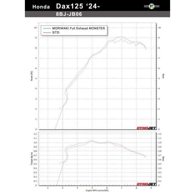 モリワキ MORIWAKI ENGINEERING モリワキエンジニアリング フル