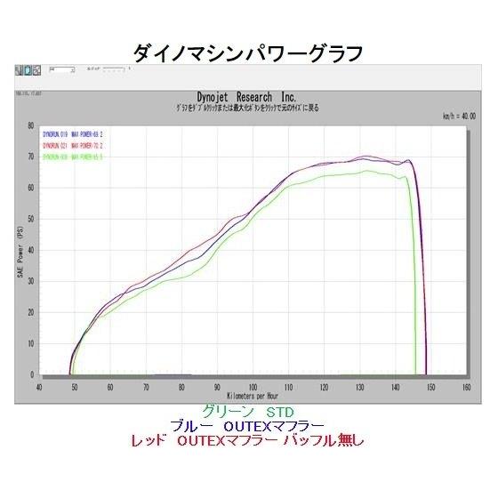 OUTEX アウテックス フルエキゾーストマフラー タイプ：チタン