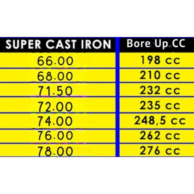BRT ビーアールティー Cast Iron Cylinder Block Set Diameter：78mm CRF 150 L CB150 Verza Megapro HONDA ホンダ ボアアップキット エンジンパーツ エンジン