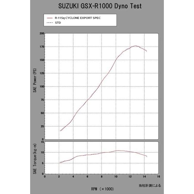 YOSHIMURA ヨシムラ スリップオン R-11SqサイクロンEXPORT SPEC 政府認証 タイプ：SSF(サテンフィニッシュカバー) GSX-R1000 GSX-R1000R SUZUKI スズキの画像