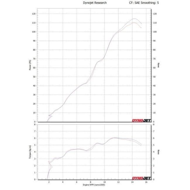 MORIWAKI ENGINEERING モリワキエンジニアリング フルエキゾースト