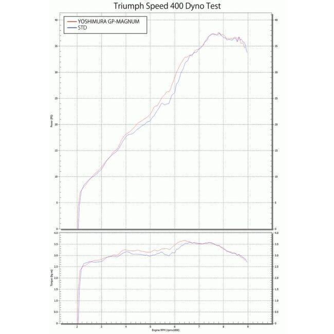 ヨシムラ（YOSHIMURA） スリップオンマフラー GP-MAGNUM105 サイクロン