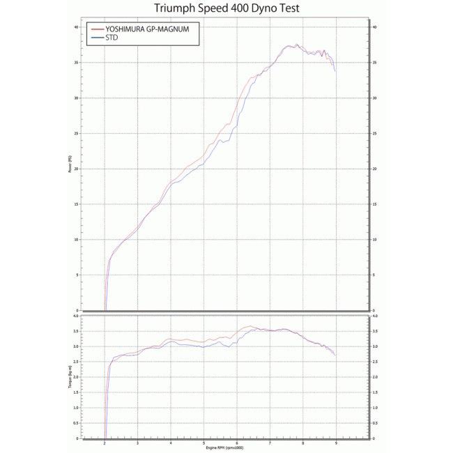 YOSHIMURA ヨシムラ スリップオンマフラー GP-MAGNUM105 サイクロン