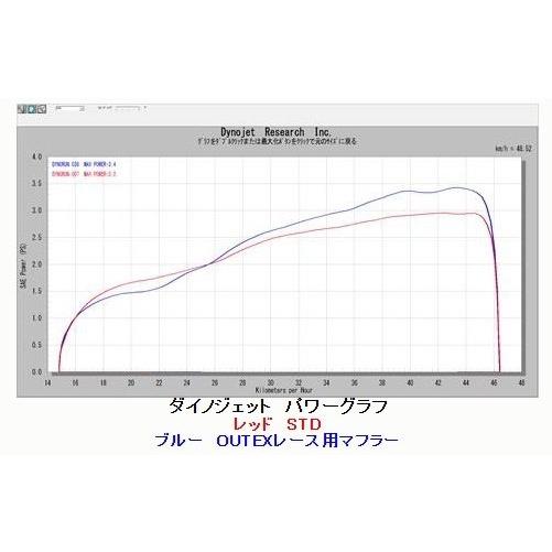 OUTEX アウテックス OUTEXマフラー サイレンサータイプ：チタングラデーションサイレンサー / O2センサーボス：なし スーパーカブ50 FI HONDA ホンダ マフラー_3