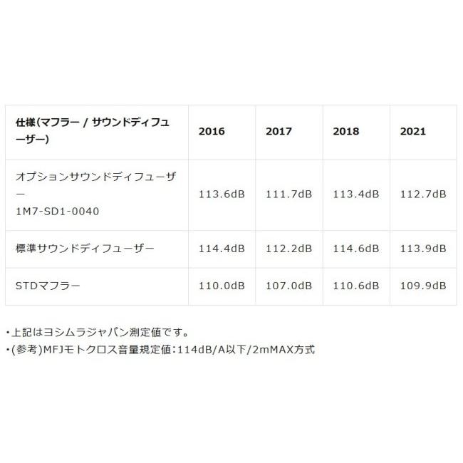 YOSHIMURA ヨシムラ レーシングサイクロン RS-2 CRF150R II HONDA ホンダ フルエキゾーストマフラー マフラー | ヨシムラ | 03