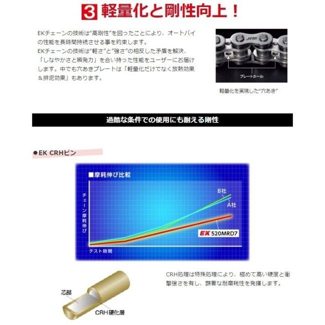EKチェーン 江沼チェーン ThreeD(スリード)チェーン 520Z(BK/NP