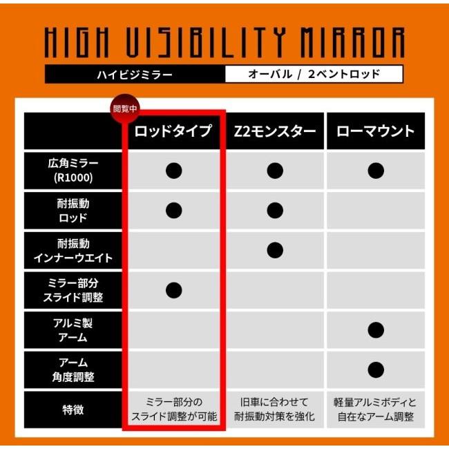 DAYTONA（デイトナ） ハイビジミラー 2ベントロッド オーバル タイプ