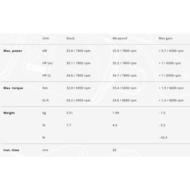 AKRAPOVIC アクラポビッチ 政府認証マフラー SLIP ON LINE SCRAMBLER 400X SPEED 400 TRIUMPH トライアンフ スリップオンマフラー マフラー | AKRAPOVIC | 04