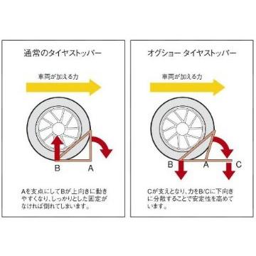 オグショー　ES　タイヤストッパー　OGUshow　ショート加工済み　2個同時購入で値引き有り！！ ESタイヤストッパー | オグショーオフィシャルネットストア