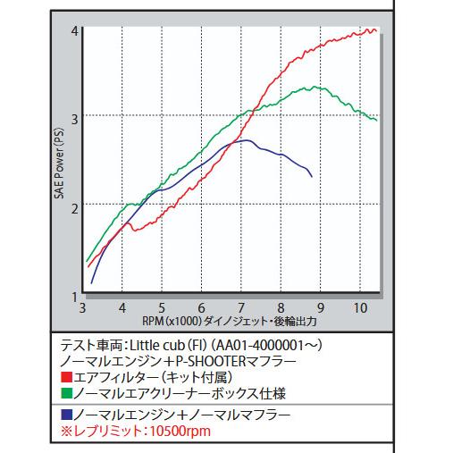 SP武川 SPタケガワ ハイパーECU/スーパーカブ50(FI)リトルカブ(FI)AA01 スーパーカブ50(FI) リトルカブ(FI) HONDA ホンダ ECU 吸気関連 エンジン_1