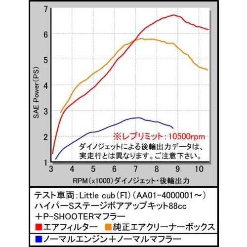 スペシャルパーツ武川 SP武川 SPタケガワ Hyper S-Stage ボアアップ
