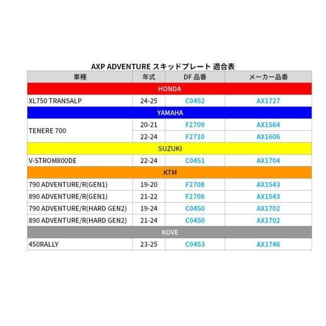 AXP RACING エーエックスピーレーシング アドベンチャー スキッドプレート Vストローム800DE SUZUKI スズキ アンダーガード・スキッドプレート フレーム_7