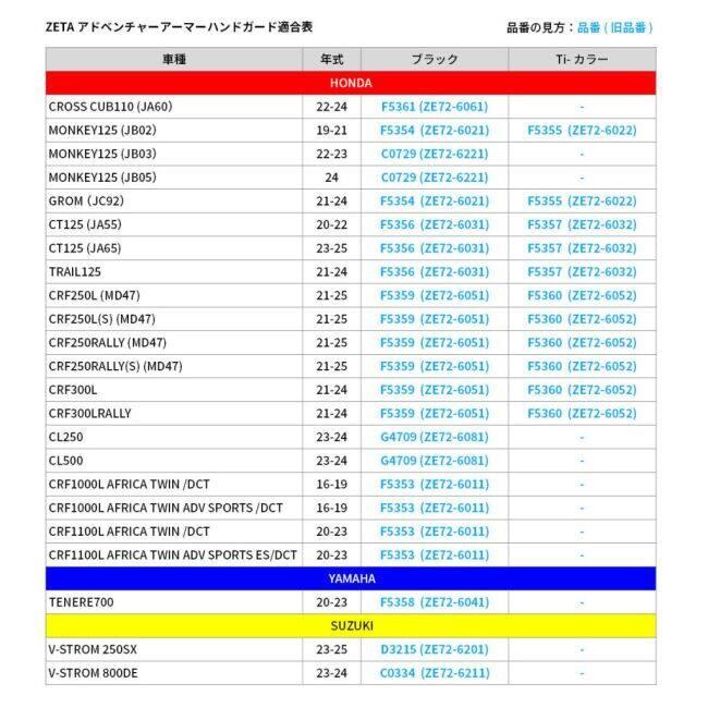 ZETA RACING ジータ レーシング アドベンチャー アーマーハンドガード