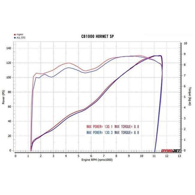 r’s gear アールズギア GP SPEC フルエキゾースト マフラー サイレンサー：チタンドラッグブルー CB1000 HORNET SP HONDA ホンダ フルエキゾーストマフラー_4