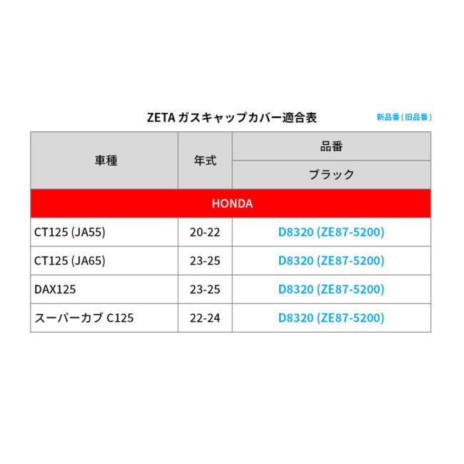 ZETA RACING ジータ レーシング ガスキャップカバー CT125 ハンター