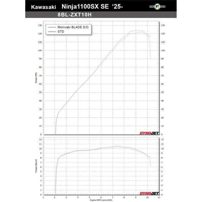 かくにんよう モリワキ MORIWAKI ENGINEERING モリワキエンジニアリング スリップ