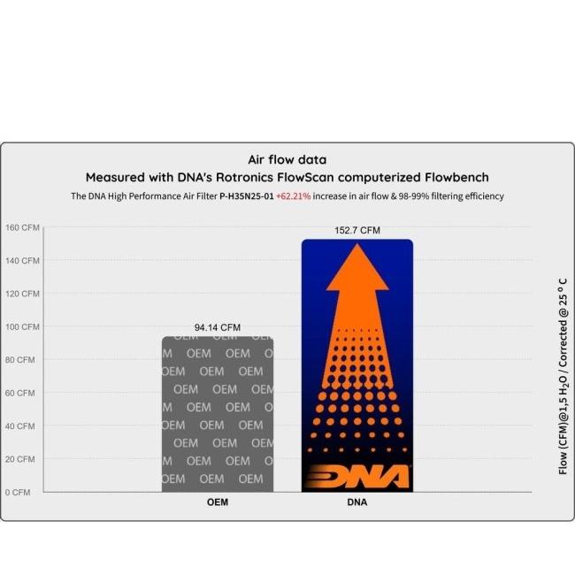 DNA ディーエヌエー モトフィルター GB350C GB350S GB350 HONDA ホンダ