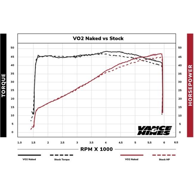 VANCE&HINES バンス&ハインズ VO2 エアインテイク Naked ネイキッド HARLEY-DAVIDSON ハーレーダビッドソン エアクリーナー・エアクリーナーエレメント_2