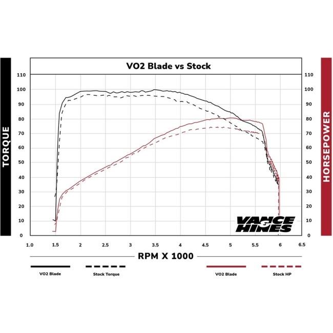 VANCE&HINES バンス&ハインズ VO2 エアインテイク Blade ブレード カラー：クローム／クロームメッキ仕上げ HARLEY-DAVIDSON ハーレーダビッドソン