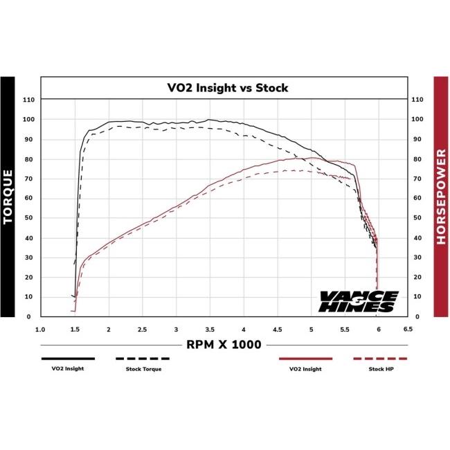 VANCE&HINES バンス&ハインズ VO2 エアインテイク Insight インサイト カラー：クローム／クロームメッキ仕上げ スポーツスターファミリー 吸気関連 | VANCE＆HINES | 01