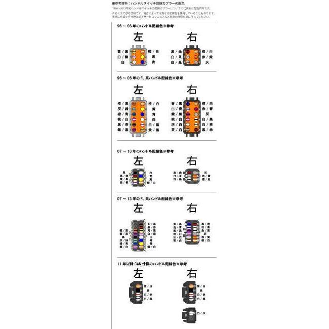 Guerrilla Cables ゲリラケーブルズ CANバスハーネスキット 全長：45インチ(24050-3004) HARLEY-DAVIDSON ハーレーダビッドソン その他ハーネス 電装系_2