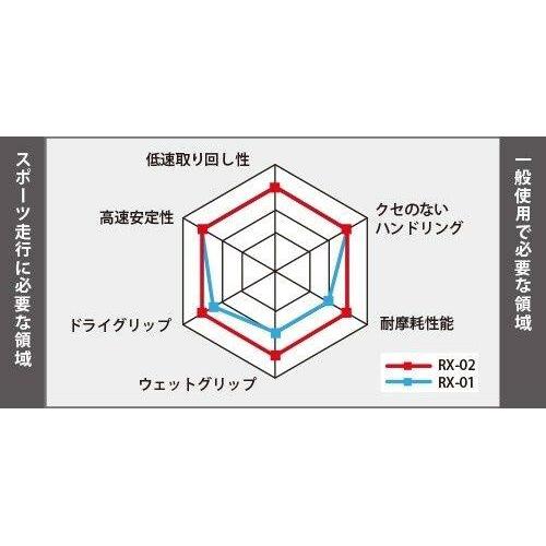 IRC アイアールシー PROTECH ROAD WINNER RX-02 【140/70-17 M/C 66H TL】 プロテック ロードウィナー タイヤ オンロードタイヤ・スポーツ オンロードタイヤ | IRC | 05